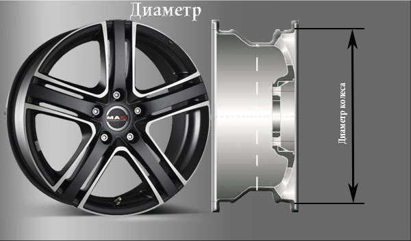 МАК маркировка и параметры